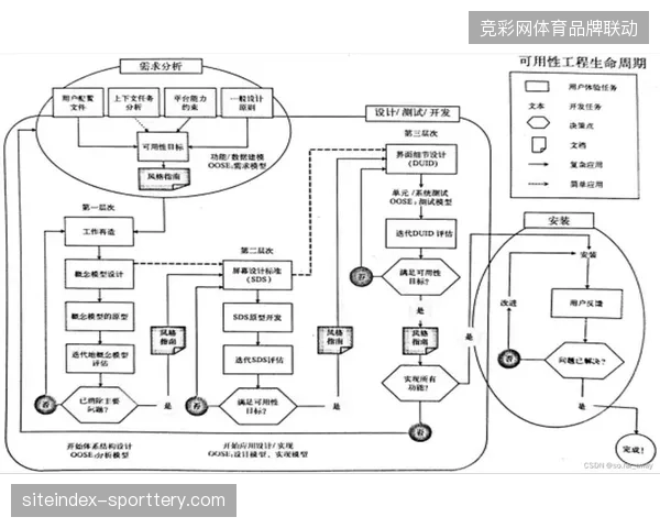 体育赛事服务竞争转向全周期交互设计，单点技术供应模式难以为继